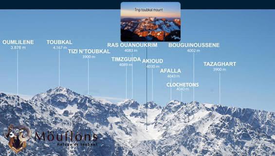 Toubkal Home Stay Imlil  Exterior photo